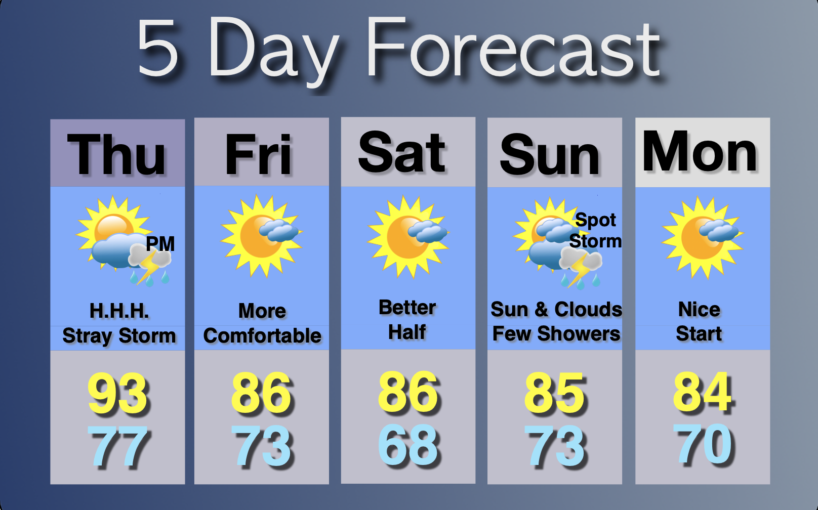 Extended Forecast